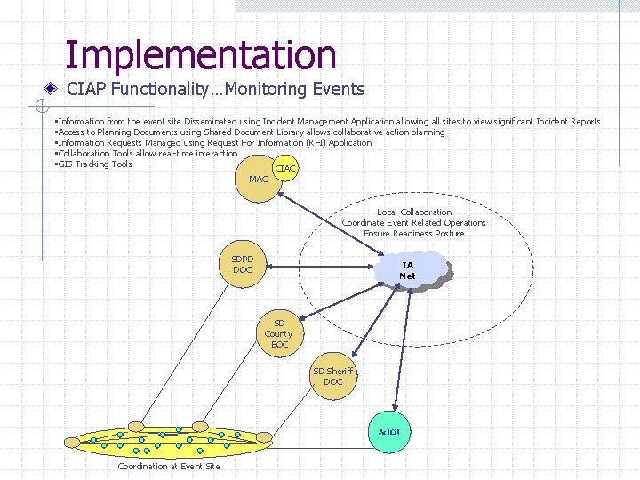 Implementation CIAP Functionality…Monitoring Events • Information from the event site Disseminated using Incident Management