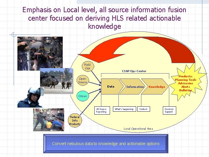 Emphasis on Local level, all source information fusion center focused on deriving HLS related