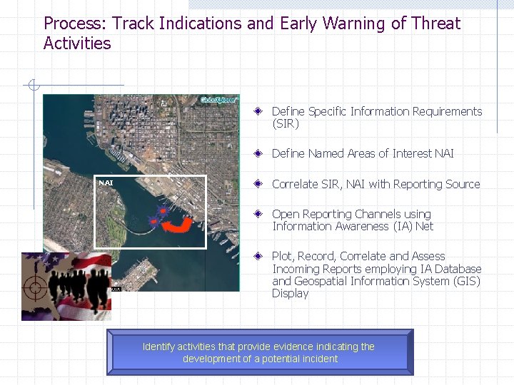 Process: Track Indications and Early Warning of Threat Activities Define Specific Information Requirements (SIR)