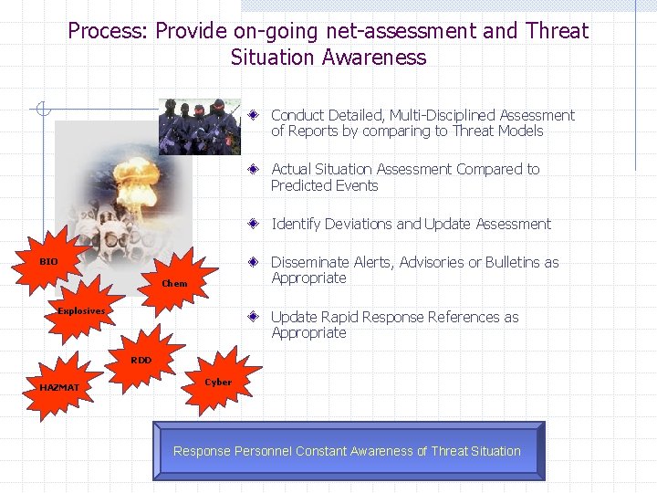 Process: Provide on-going net-assessment and Threat Situation Awareness Conduct Detailed, Multi-Disciplined Assessment of Reports