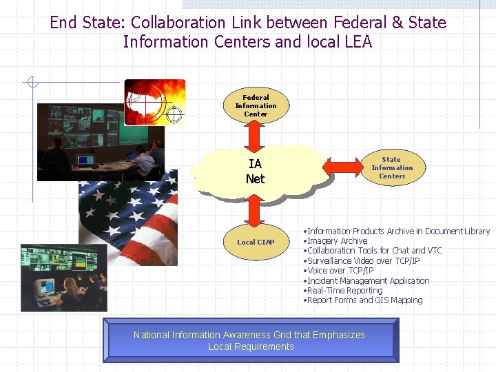 End State: Collaboration Link between Federal & State Information Centers and local LEA Federal