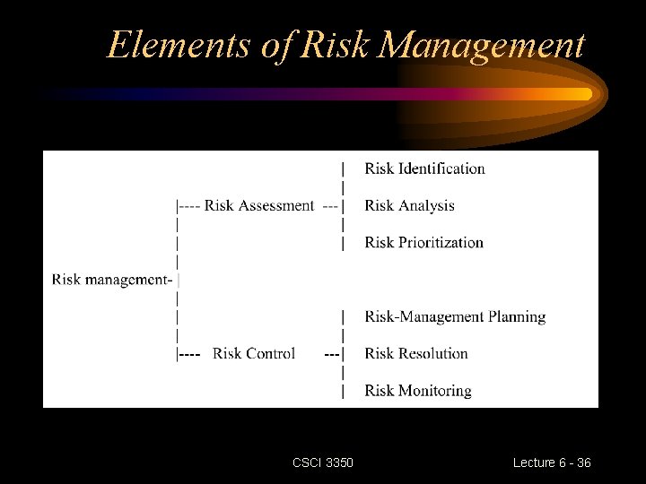 Elements of Risk Management CSCI 3350 Lecture 6 - 36 Elements of Risk Management CSCI 3350 Lecture 6 - 36