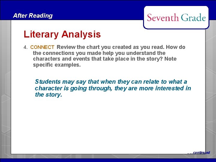 After Reading Literary Analysis 4. CONNECT Review the chart you created as you read.