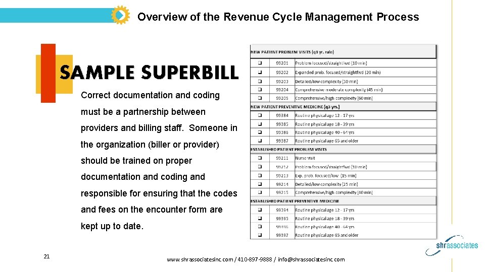 Overview of the Revenue Cycle Management Process SAMPLE SUPERBILL Correct documentation and coding must