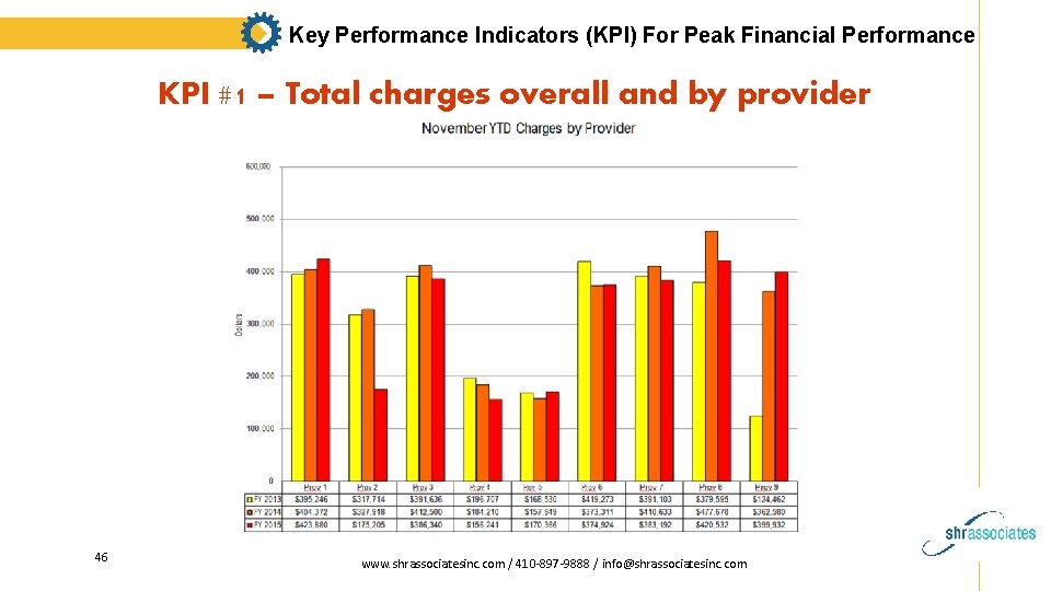 Key Performance Indicators (KPI) For Peak Financial Performance KPI #1 – Total charges overall