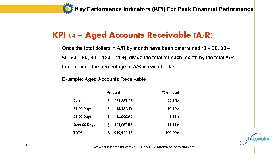 Key Performance Indicators (KPI) For Peak Financial Performance KPI #4 – Aged Accounts Receivable
