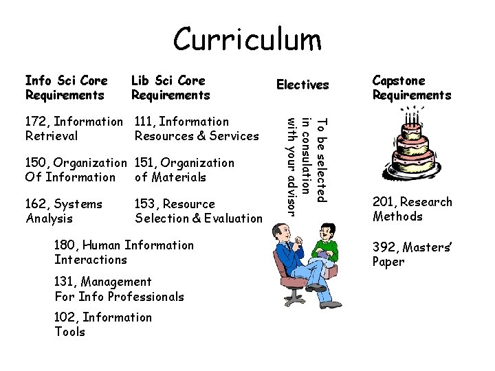 Curriculum Info Sci Core Requirements Lib Sci Core Requirements 150, Organization 151, Organization Of Curriculum Info Sci Core Requirements Lib Sci Core Requirements 150, Organization 151, Organization Of
