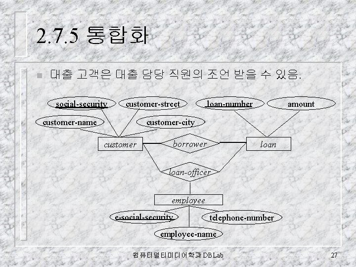 2. 7. 5 통합화 n 대출 고객은 대출 담당 직원의 조언 받을 수 있음.