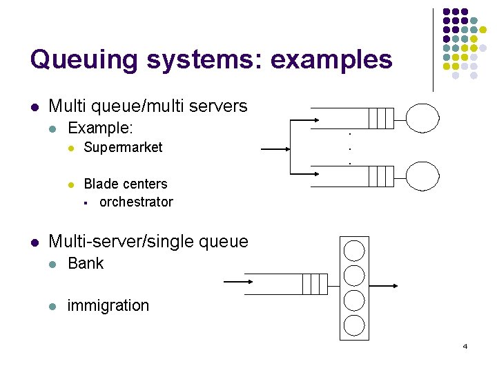 Queuing systems: examples l Multi queue/multi servers l l Example: l Supermarket l Blade