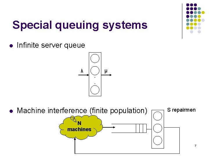 Special queuing systems l Infinite server queue λ l . . μ Machine interference