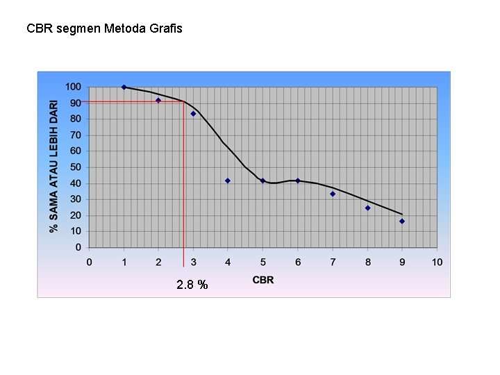 CBR segmen Metoda Grafis 2. 8 % 