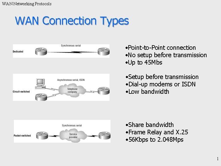 WAN Networking Protocols WAN Connection Types • Point-to-Point connection • No setup before transmission