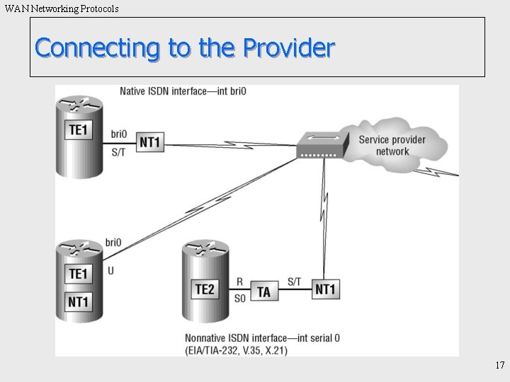 WAN Networking Protocols Connecting to the Provider 17 