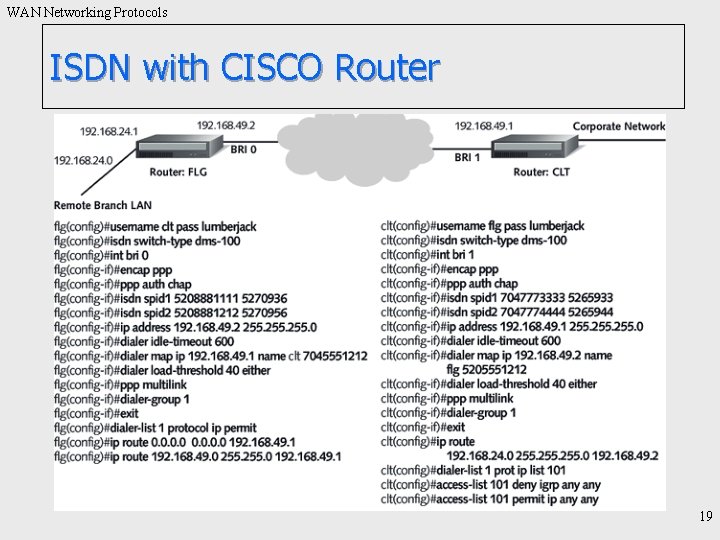 WAN Networking Protocols ISDN with CISCO Router 19 