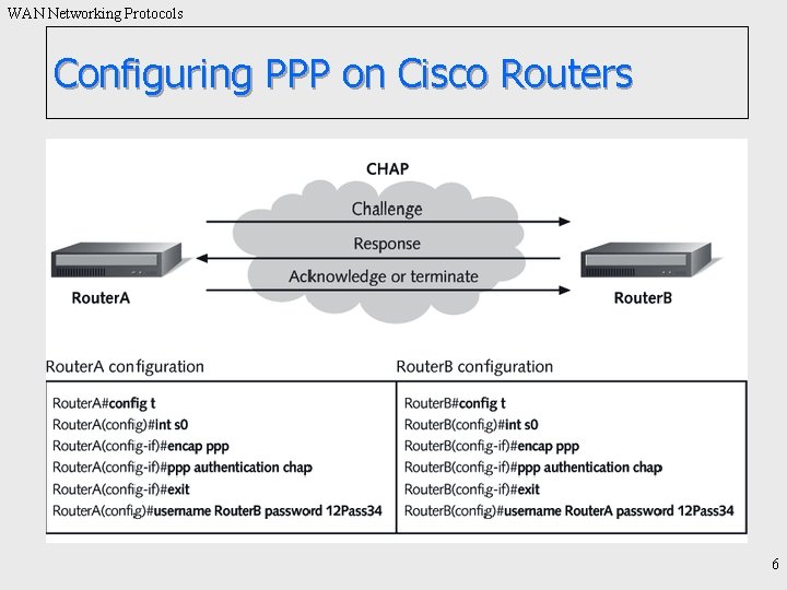 WAN Networking Protocols Configuring PPP on Cisco Routers 6 