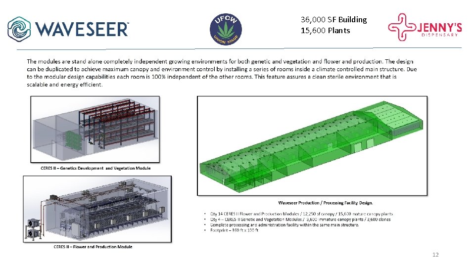 36, 000 SF Building 15, 600 Plants 12 36, 000 SF Building 15, 600 Plants 12