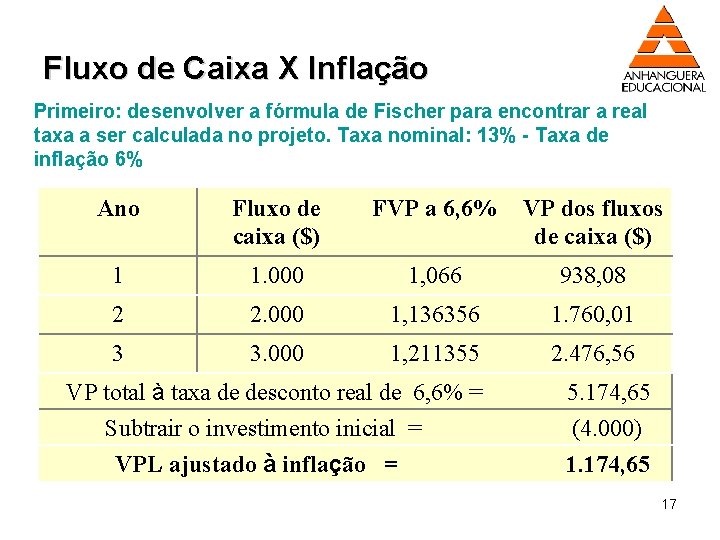 Fluxo de Caixa X Inflação Primeiro: desenvolver a fórmula de Fischer para encontrar a