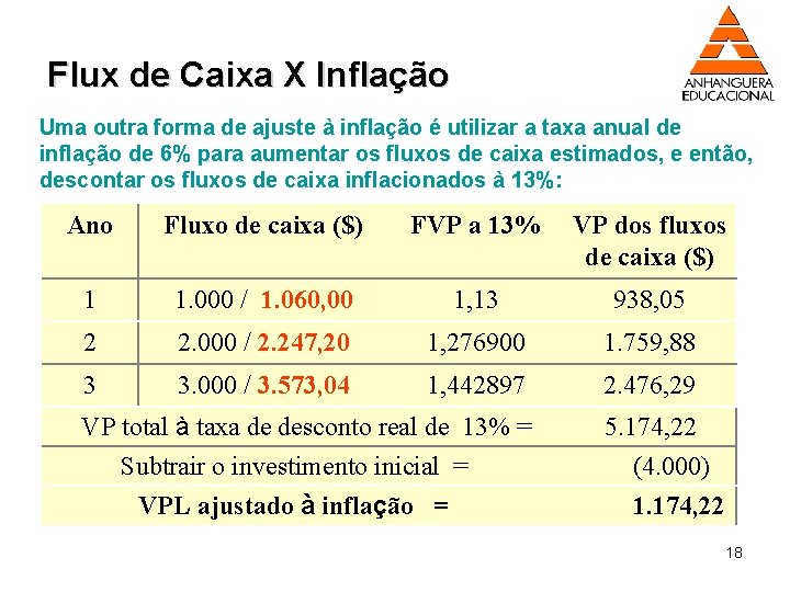 Flux de Caixa X Inflação Uma outra forma de ajuste à inflação é utilizar