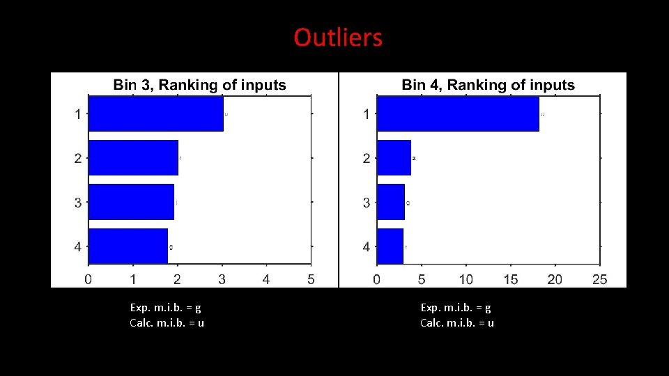 Outliers Exp. m. i. b. = g Calc. m. i. b. = u 