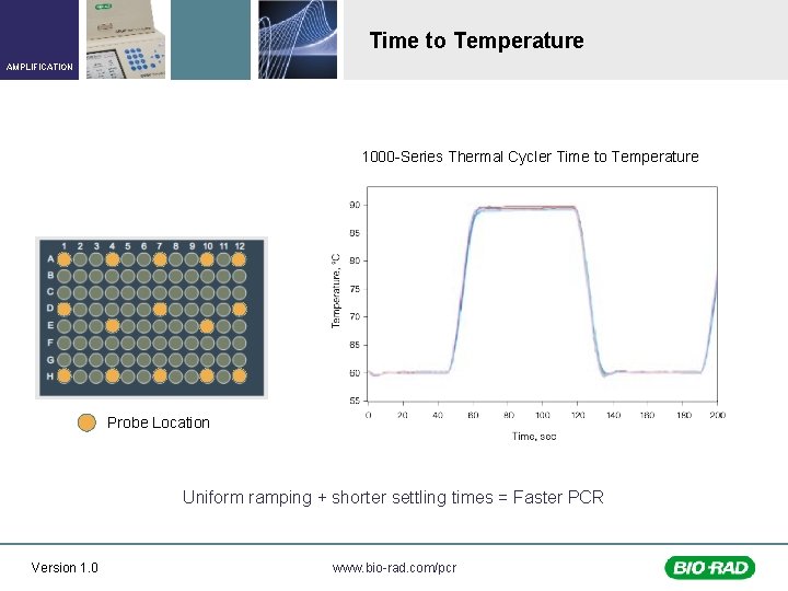Time to Temperature AMPLIFICATION 1000 -Series Thermal Cycler Time to Temperature Probe Location Uniform