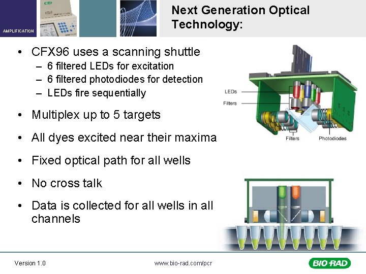 Next Generation Optical Technology: AMPLIFICATION • CFX 96 uses a scanning shuttle – 6
