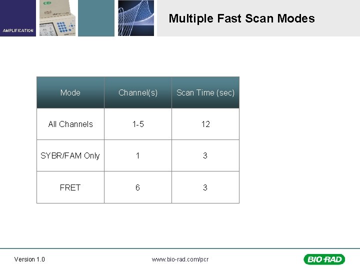 Multiple Fast Scan Modes AMPLIFICATION Mode Channel(s) Scan Time (sec) All Channels 1 -5