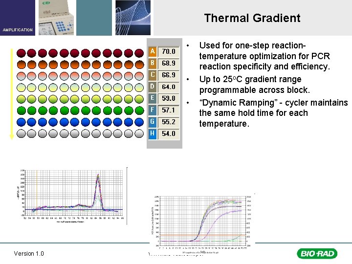 Thermal Gradient AMPLIFICATION • • • Version 1. 0 Used for one-step reactiontemperature optimization