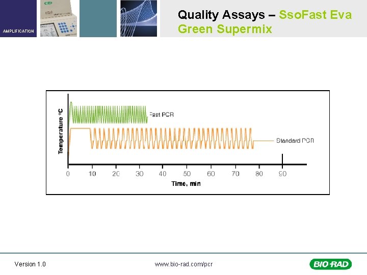 AMPLIFICATION Version 1. 0 Quality Assays – Sso. Fast Eva Green Supermix www. bio-rad.