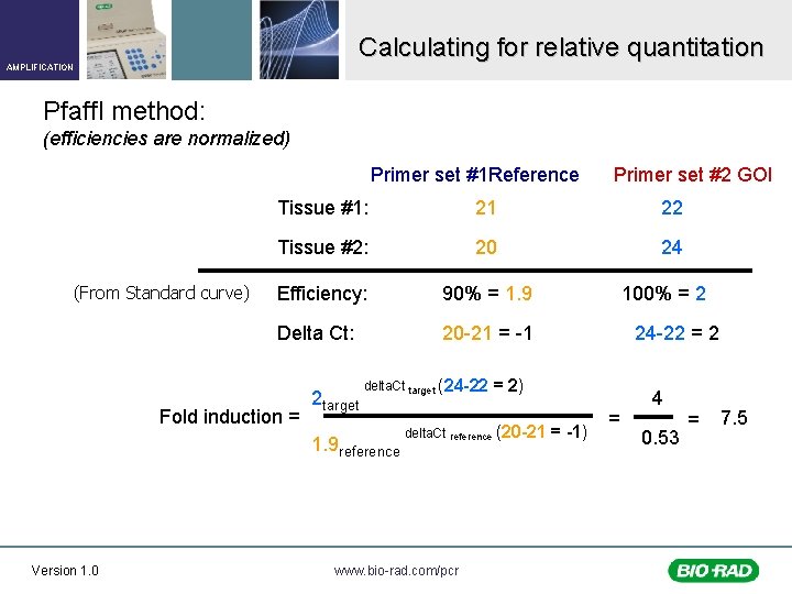 Calculating for relative quantitation AMPLIFICATION Pfaffl method: (efficiencies are normalized) Primer set #1 Reference