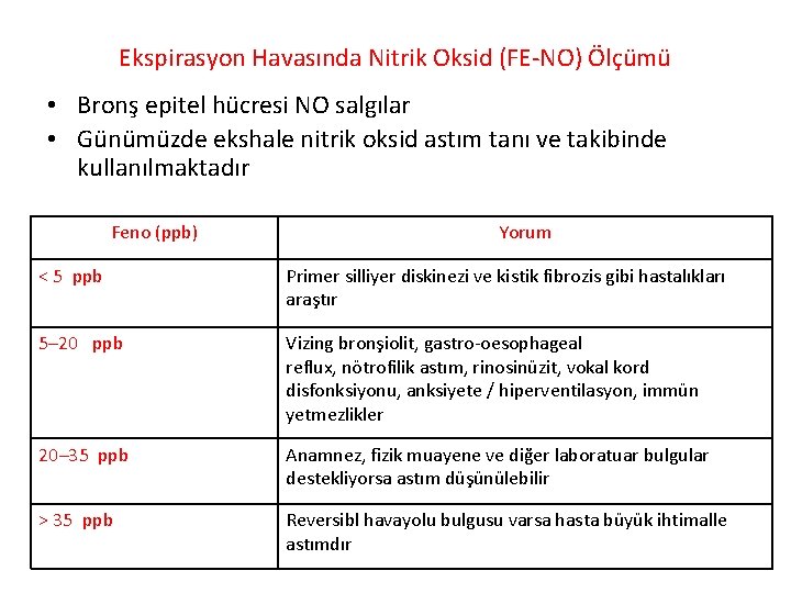 Ekspirasyon Havasında Nitrik Oksid (FE NO) Ölçümü • Bronş epitel hücresi NO salgılar •