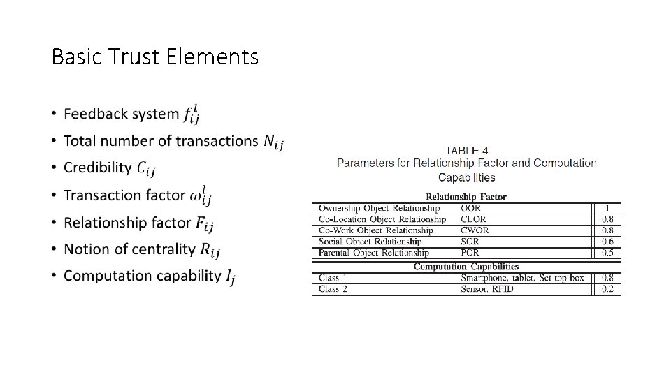 Trustworthiness Management in the Social Internet of Things