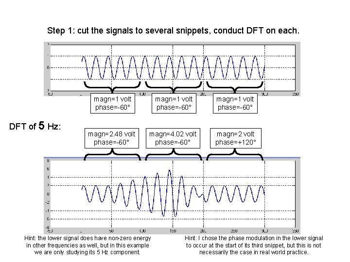 Step 1: cut the signals to several snippets, conduct DFT on each. DFT of Step 1: cut the signals to several snippets, conduct DFT on each. DFT of