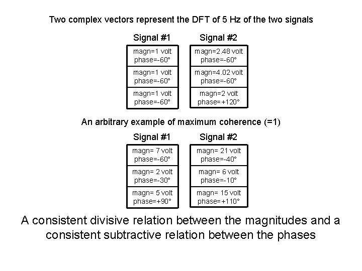 Two complex vectors represent the DFT of 5 Hz of the two signals Signal Two complex vectors represent the DFT of 5 Hz of the two signals Signal