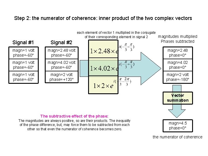 Step 2: the numerator of coherence: inner product of the two complex vectors each Step 2: the numerator of coherence: inner product of the two complex vectors each