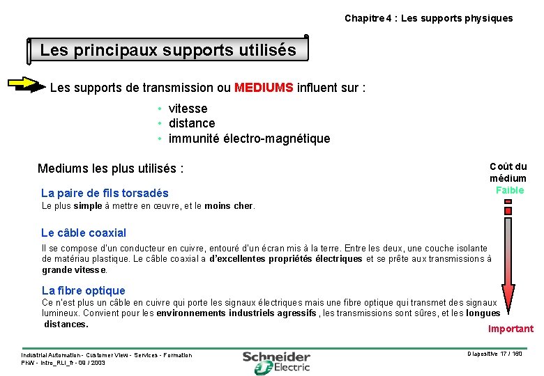 Introduction aux rseaux de communication industriels Chapitre 1