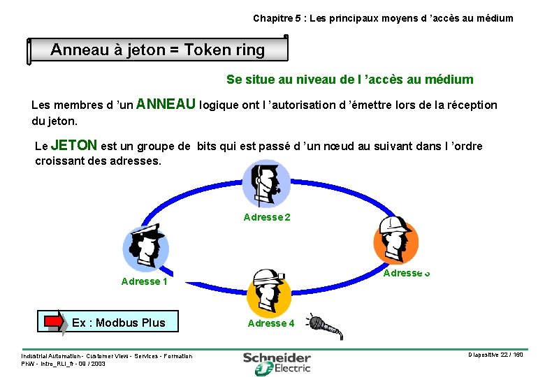 Introduction aux rseaux de communication industriels Chapitre 1