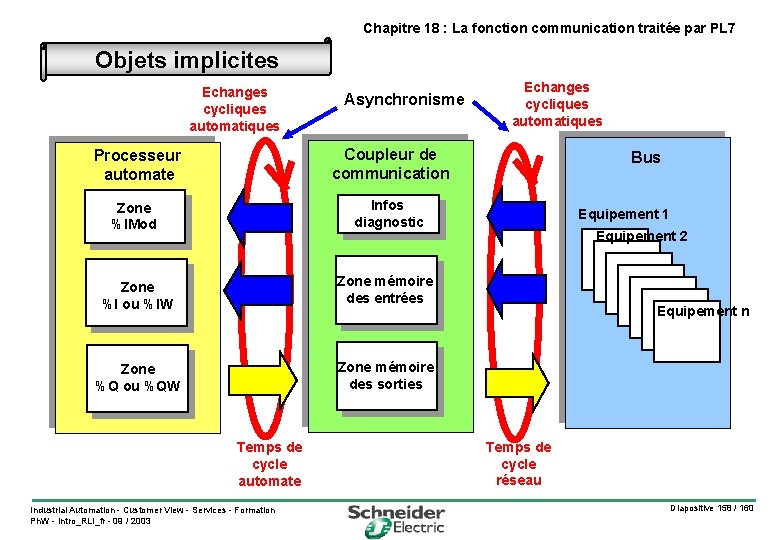Introduction aux rseaux de communication industriels Chapitre 1