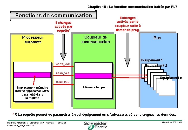 Introduction aux rseaux de communication industriels Chapitre 1