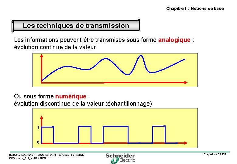 Introduction aux rseaux de communication industriels Chapitre 1