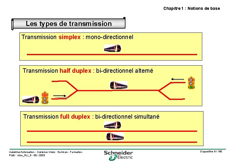 Introduction aux rseaux de communication industriels Chapitre 1