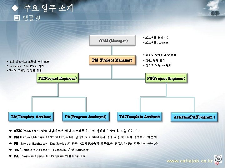 ◈ 주요 업무 소개 ▣ 템플릿 OEM (Manager) § 프로젝트 운영지원 § 프로젝트 Advisor