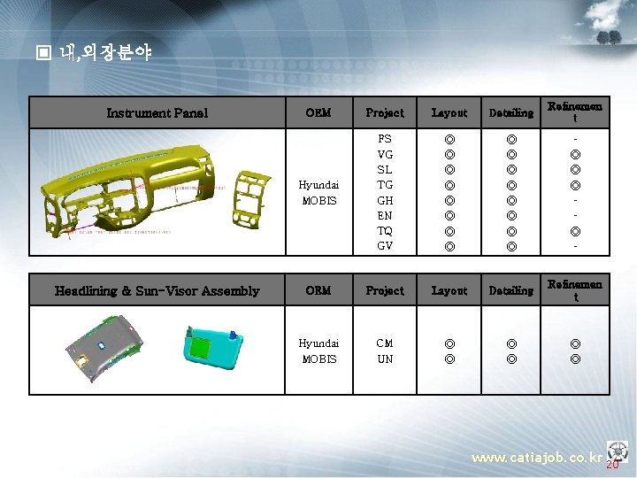 ▣ 내, 외장분야 Instrument Panel Headlining & Sun-Visor Assembly OEM Project Layout Detailing Refinemen