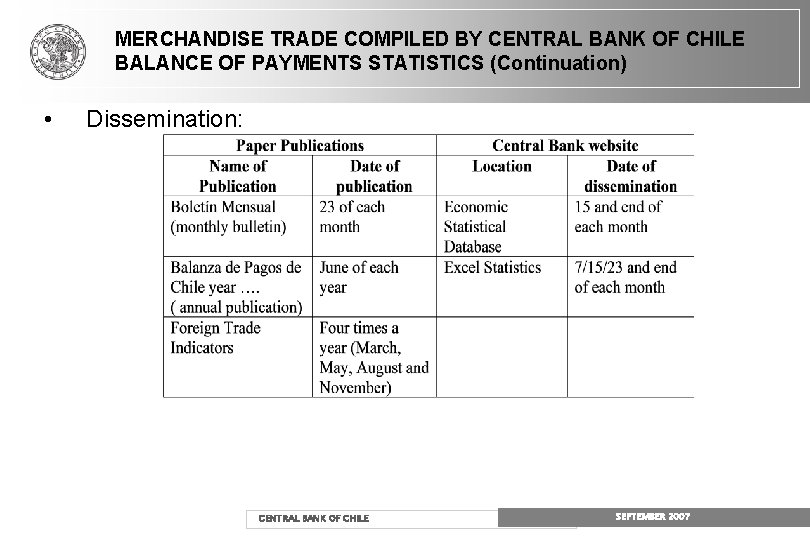 MERCHANDISE TRADE COMPILED BY CENTRAL BANK OF CHILE BALANCE OF PAYMENTS STATISTICS (Continuation) • MERCHANDISE TRADE COMPILED BY CENTRAL BANK OF CHILE BALANCE OF PAYMENTS STATISTICS (Continuation) •