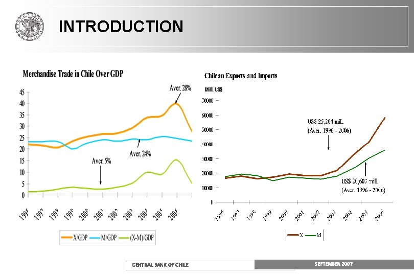 INTRODUCTION CENTRAL BANK OF CHILE SEPTEMBER 2007 INTRODUCTION CENTRAL BANK OF CHILE SEPTEMBER 2007