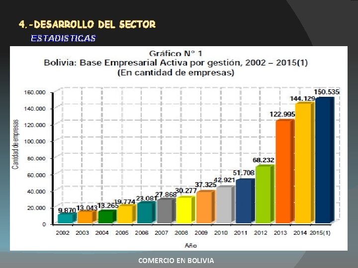 4. -DESARROLLO DEL SECTOR ESTADISTICAS COMERCIO EN BOLIVIA 4. -DESARROLLO DEL SECTOR ESTADISTICAS COMERCIO EN BOLIVIA