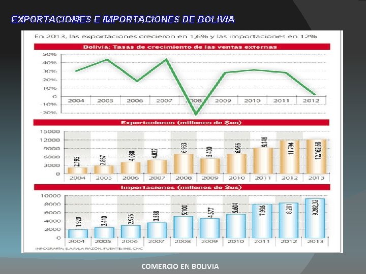 EXPORTACIOMES E IMPORTACIONES DE BOLIVIA COMERCIO EN BOLIVIA EXPORTACIOMES E IMPORTACIONES DE BOLIVIA COMERCIO EN BOLIVIA