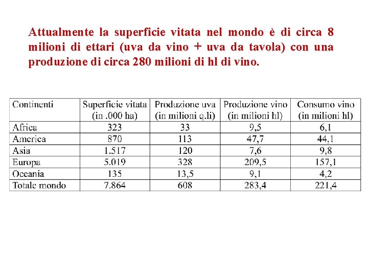 Attualmente la superficie vitata nel mondo è di circa 8 milioni di ettari (uva Attualmente la superficie vitata nel mondo è di circa 8 milioni di ettari (uva