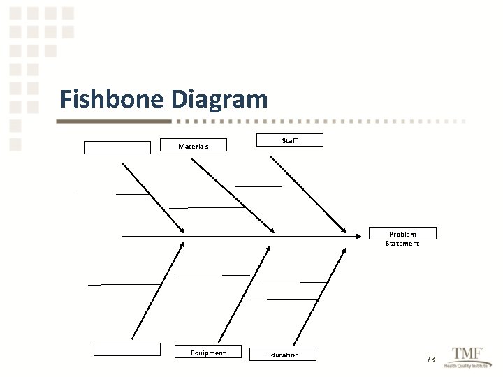 Fishbone Diagram Materials Staff Problem Statement Equipment Education 73 