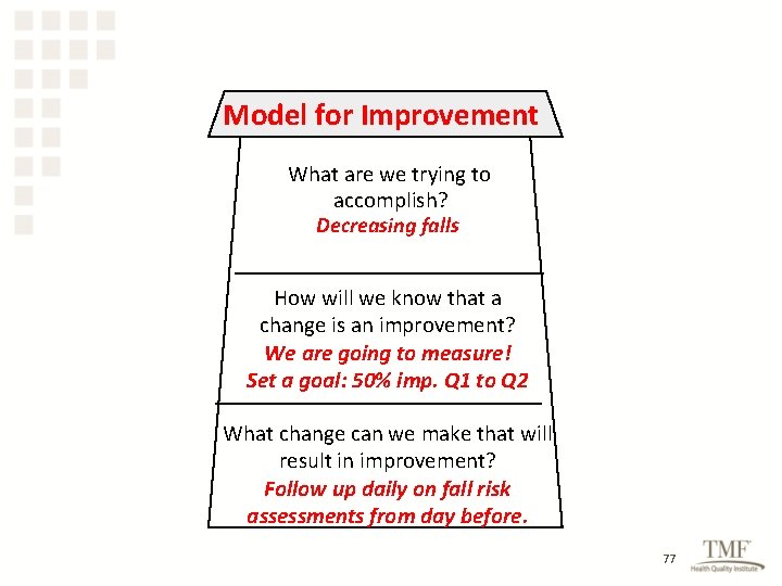Model for Improvement What are we trying to accomplish? Decreasing falls How will we