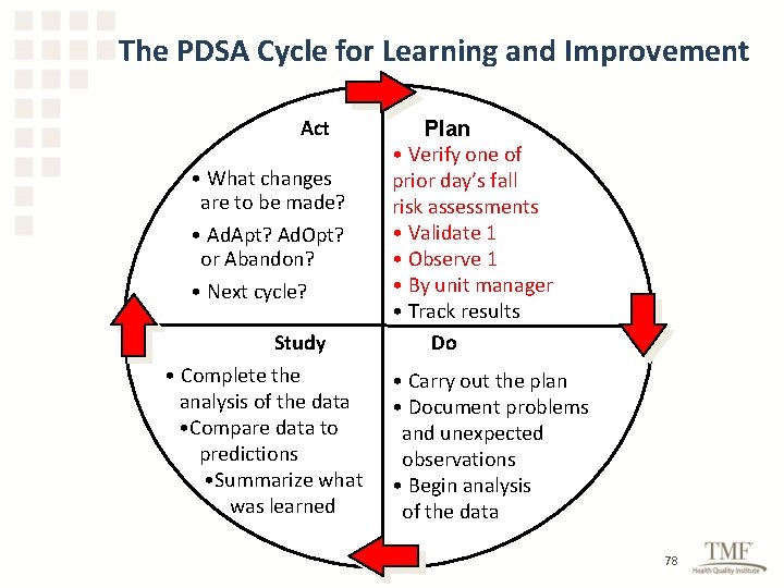 The PDSA Cycle for Learning and Improvement Act • What changes are to be